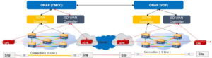 CCVPN Blueprint